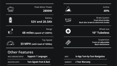 Top Features of the New 2025 VMAX VX4 2 IMG 1961 1